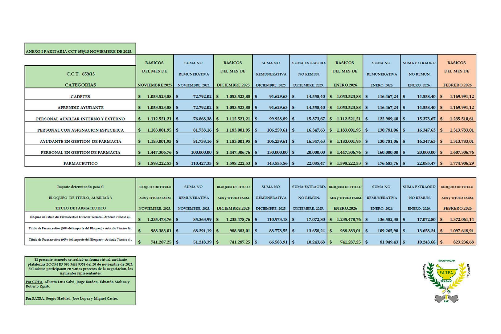 Escala Salarial Noviembre 2025